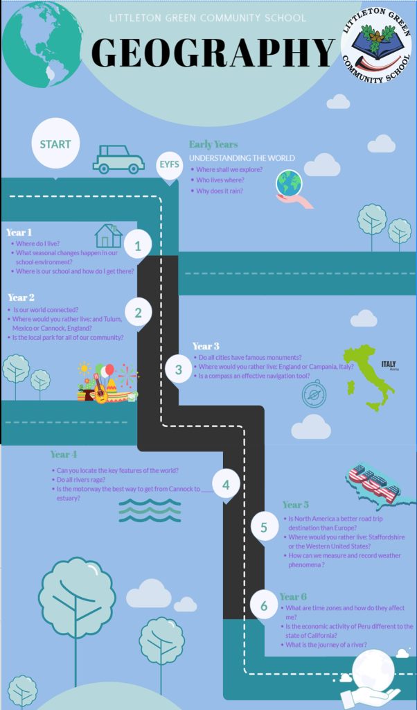 Geography Littleton Green Community School