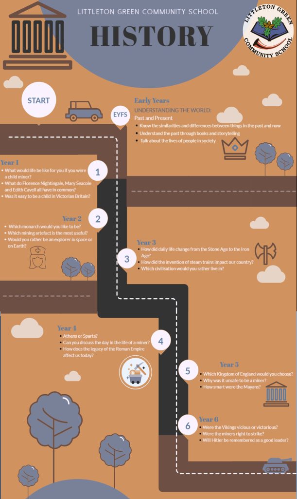 History - Littleton Green Community School